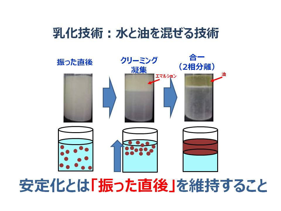 独り言(乳化技術とは?) – 化粧品技術指導/化粧品開発支援